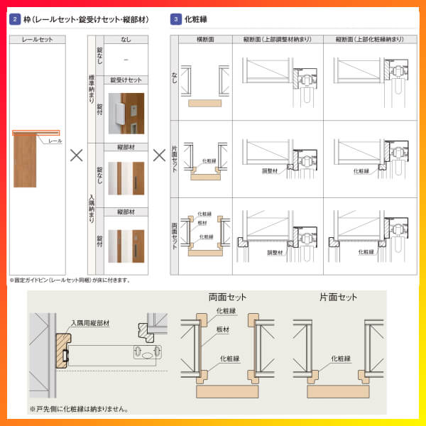 【楽天市場】【最大P16倍※7/15要エントリー】 アウトセット片引き 引き戸 室内引戸 ラシッサS 標準タイプ LZA 1320/1620
