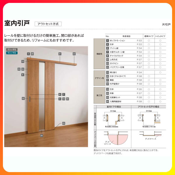楽天市場 オーダーサイズ リクシル アウトセット引き戸 片引戸 ラシッサs Laa Dw540 990 Dh1700 2368mm 建具 ドア 室内ドア アウトセット引き戸 おしゃれ 交換 室内ドア リフォーム Diy Kenzai 建材百貨店