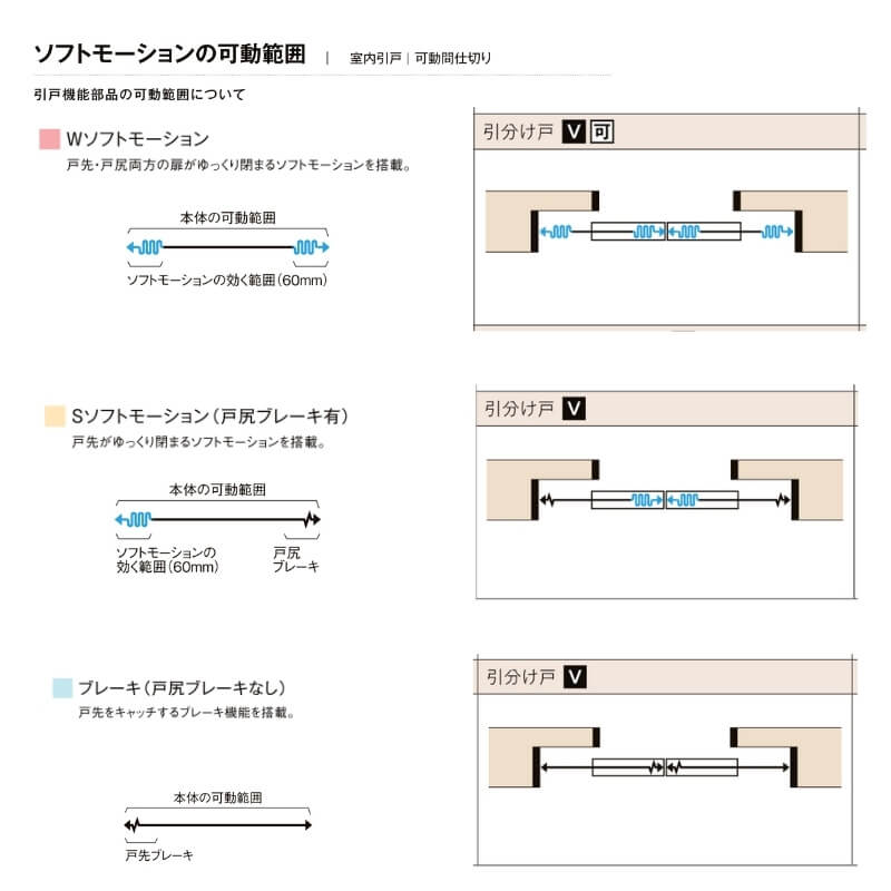 セットでお得桂文我 オーダーサイズ リクシル ラシッサｓ 室内引戸 Vレール方式 引分け戸 Aswh Lah ケーシング付枠 W2341 3949mm ｈ1728 2425mm Kenzai 法人様は送料無料 山葡萄鞄m1点 花 ガーデン Diy 木材 建築資材 設備 Ohrchadashbaltimore Org