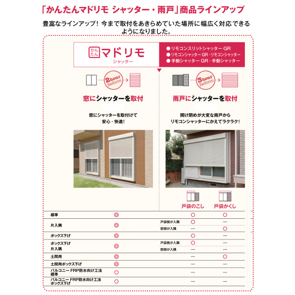 楽天市場 後付け 手動シャッター オーダーサイズ Mw1679 32 Mh1418 1753mm 雨戸シャッター 戸袋のこし ボックス下げ 専用下地部材 Ykkap リフォーム Diy Kenzai 建材百貨店