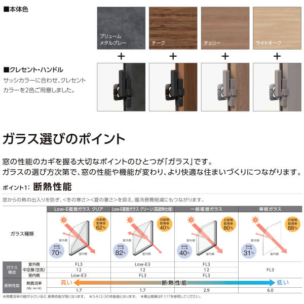 二重窓 内窓 インプラス for Renovation 引き違い窓 2枚建 巾W1501〜2000×高さH601〜1000mm PG 一般複層ガラス  LIXIL リクシル 引違い窓 サッシ 防音 断熱 2重 窓 室内 屋内 リフォーム DIY kenzai 贈与