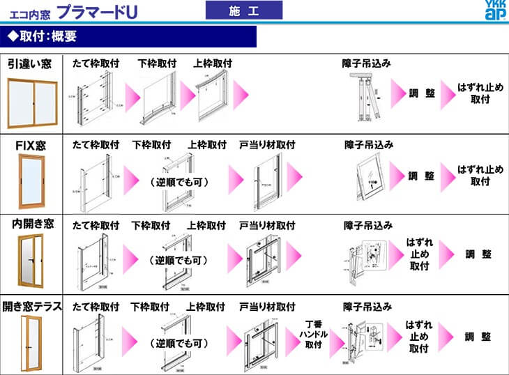 二重窓内窓YKKapプラマードU2枚建引き違い窓浴室仕様タイル納まり強化単板ガラス透明4mm型4mmW幅1501〜1860H高さ801〜1200mmYKKサッシリフォームDIY