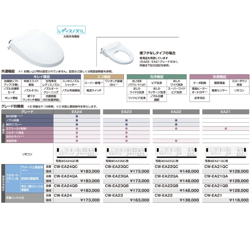 CW-EA23QA INAX LIXL シャワートイレ フルオート 密結式便器用 トイレ