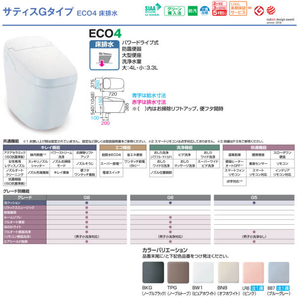 楽天市場 サティス Gタイプ Eco4 床排水 グレードg5 Ybc Gs Dv G215 Lixil リクシル 便器 洋風トイレ 手洗いなし トイレ Kenzai 建材百貨店