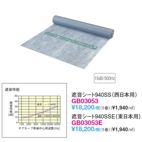 ポイント10倍】遮音シート940SS（西日本用） DAIKEN ダイケン 大建工業