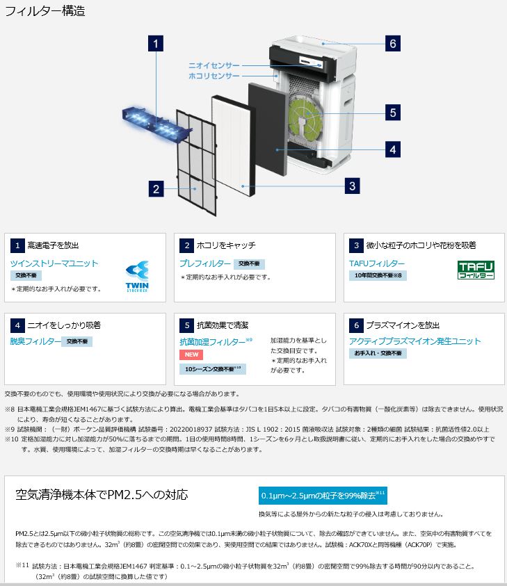 ダイキン Daikin 加湿ストリーマ空気清浄機加湿空気清浄機 31畳 加湿器 加湿器 加湿機 花粉 ホコリ 乾燥対策 ペット 加湿機 ニオイ 脱臭 ハウスダスト 集塵 乾燥対策 フィルター交換不要 季節家電 生活家電 家電 ホワイトack70x W 在庫有 送料無料 旧モデル