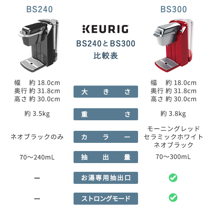【楽天市場】【公式】キューリグ カプセル式 コーヒーメーカー BS300 モーニングレッド セラミックホワイト ネオブラック | KEURIG
