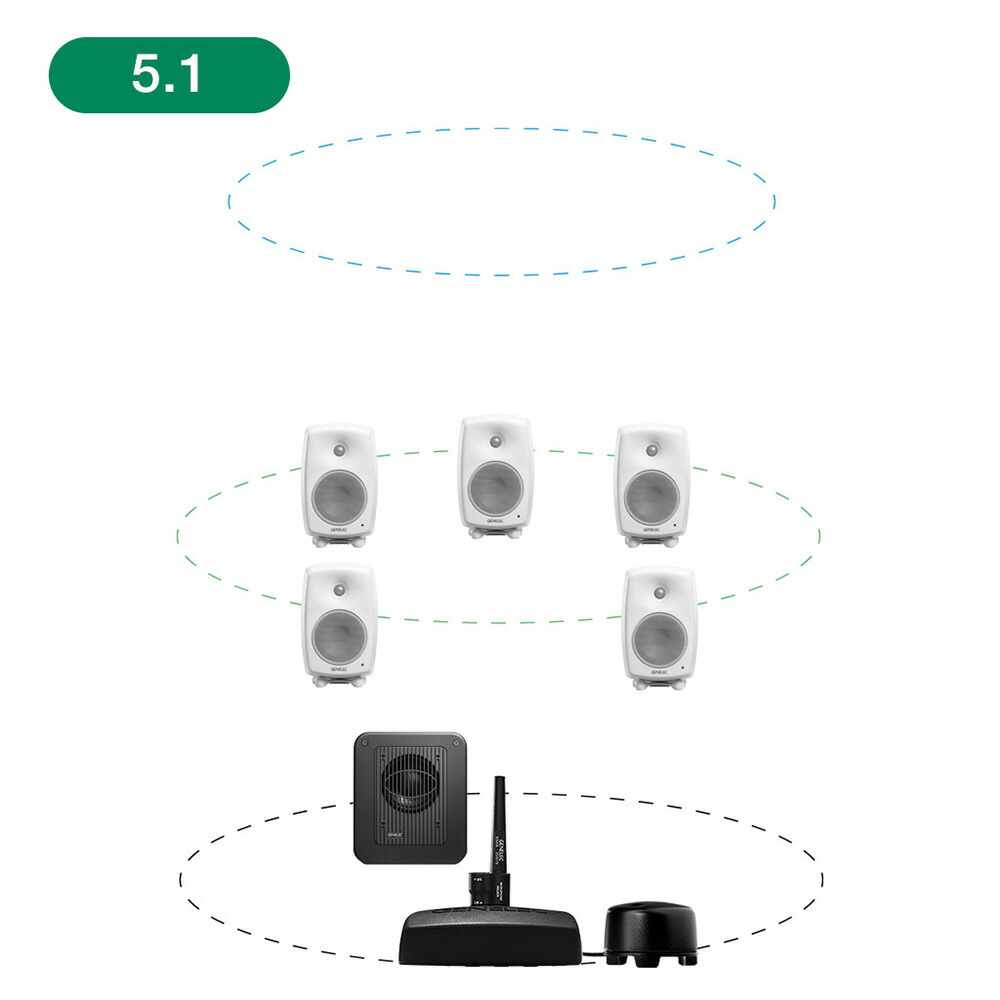 GENELEC 8330AW+7360APM 5.1ch GLM Studio