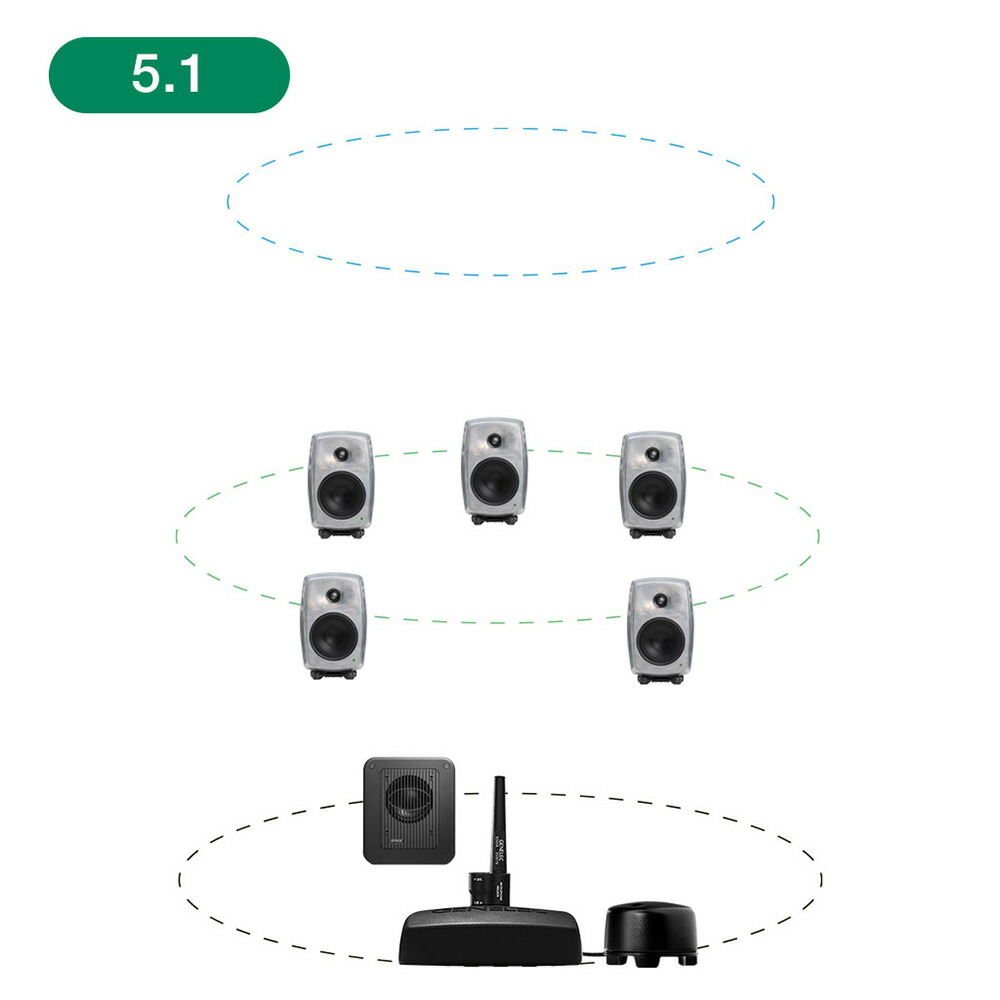 GENELEC 8320ARwM+7350APM 5.1ch GLM Studio