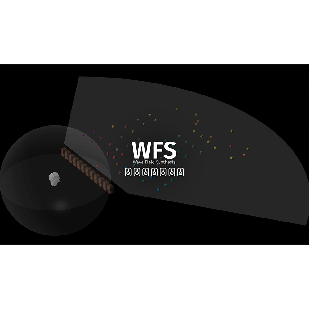 Flux:: WFS Add-on option for Spat Revolution Ultimate [電子メール納品]