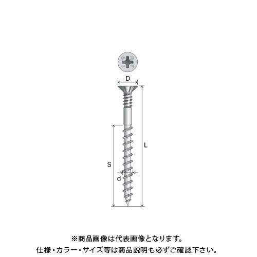 【送料別途】【直送品】シネジック SYNEGIC コンフィット 平テープ連結 φ4mm×L41mm (10000本入) FCW-41RF