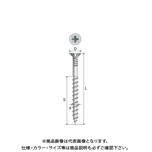 【送料別途】【直送品】シネジック SYNEGIC ステンレス コンフィット φ4.8mm×L75mm (2000本入) CW-75RFS
