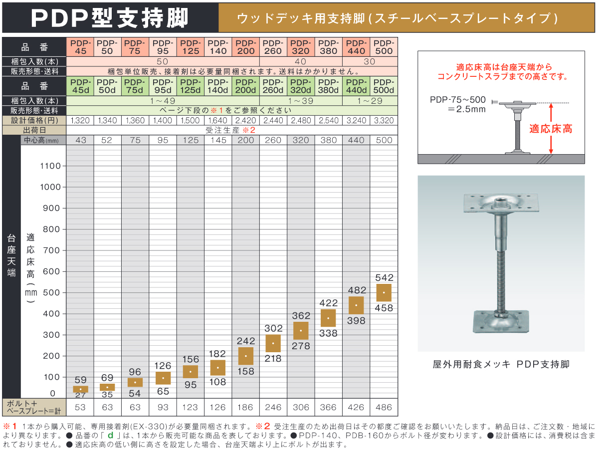 新品未使用正規品 万協 N3型支持脚 N3-215d 1本 copycatguate.com