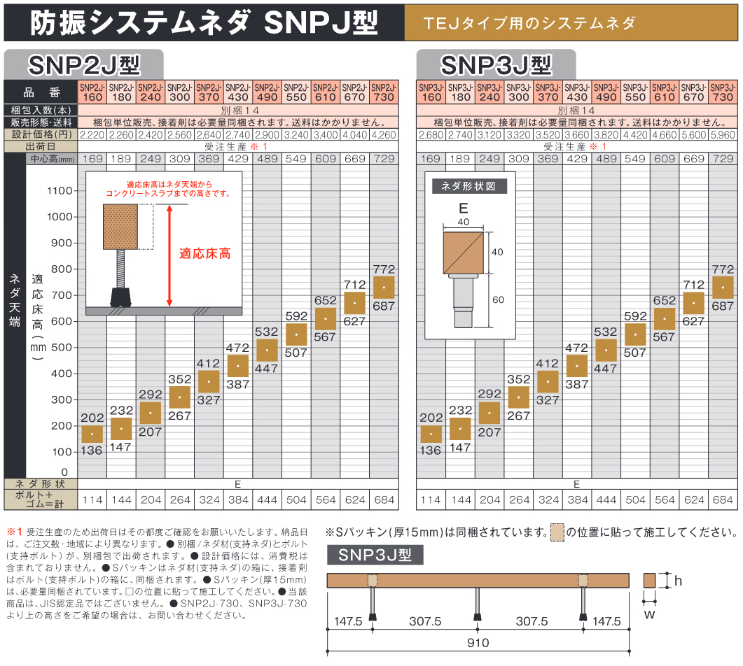 人気急上昇】 万協フロアー N3-1070 14本入 サポートパーツ システム