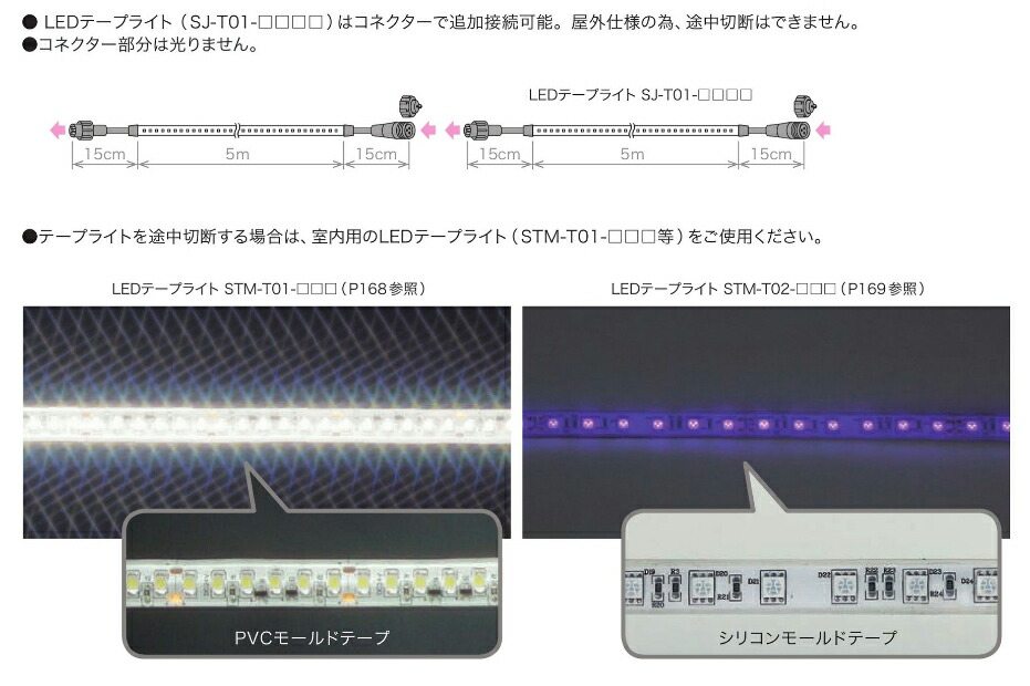 16815円 人気ブランドを デンサン DENSAN LEDテープライト 青 10m SJ-T01-10BB
