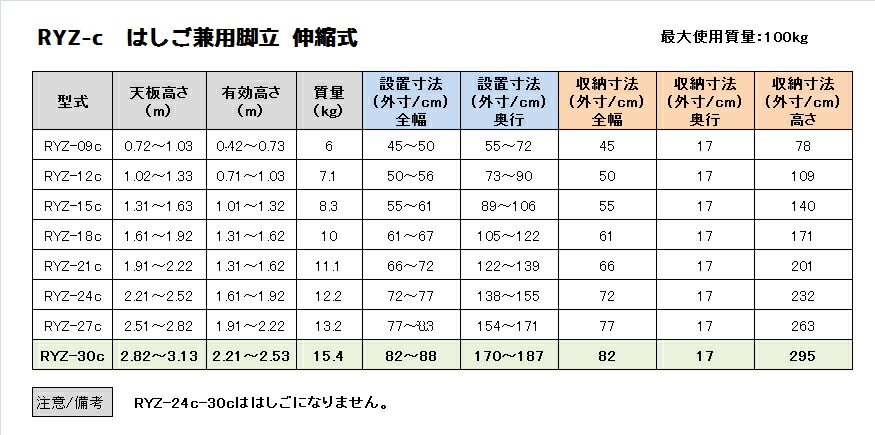 12周年記念イベントが ハセガワ 長谷川工業 伸縮式専用脚立 RYZ-30c fucoa.cl