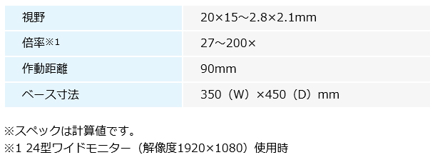 ホーザン HOZAN USB出力 マイクロスコープ倍率27~200倍 標準ベース リング照明 L-KIT501