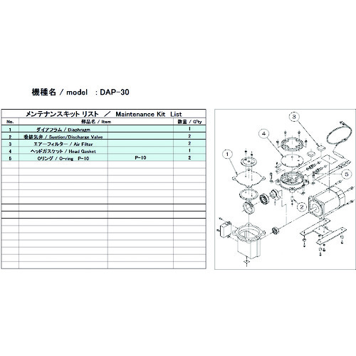 ULVAC DAP-30用検査と修理一揃いの道具 DAP-30 MAINTENANCEKIT
