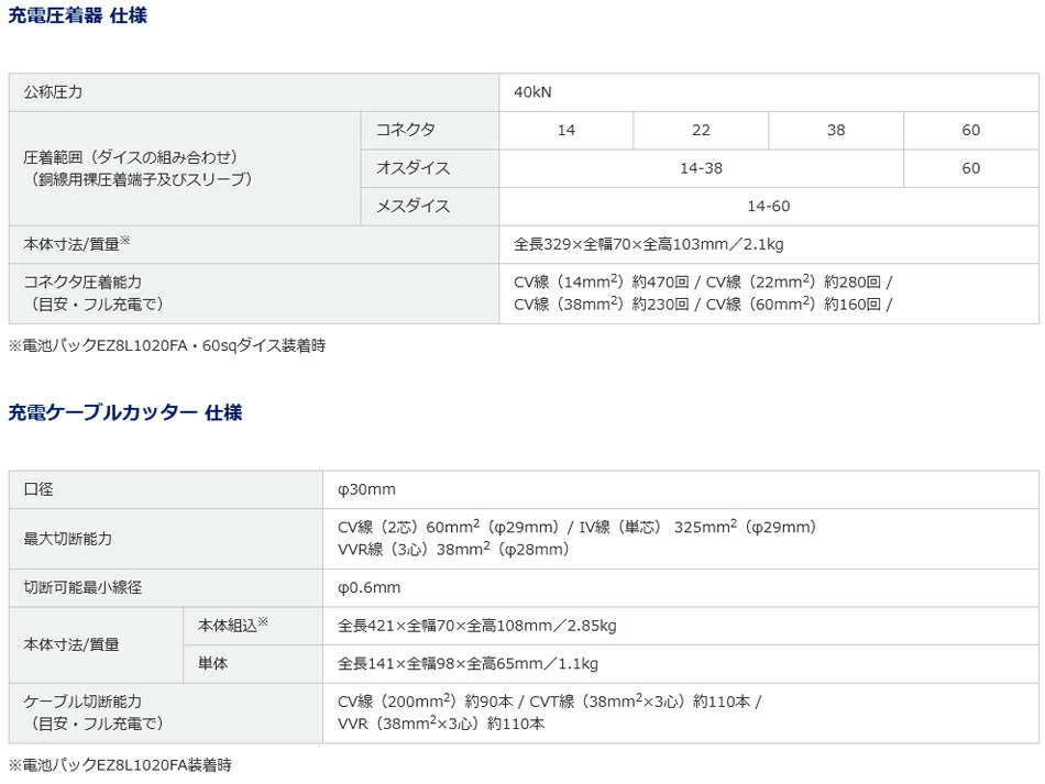 人気定番の パナソニック Panasonic EZ1W31 充電圧着器 黒 10.8V 2.0Ah 電池パック 急速充電器 ケース付  EZ1W31F10S-B fucoa.cl