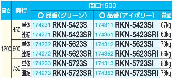 ○スーパーSALE○ セール期間限定 サカエ SAKAE ＲＫラック傾斜棚