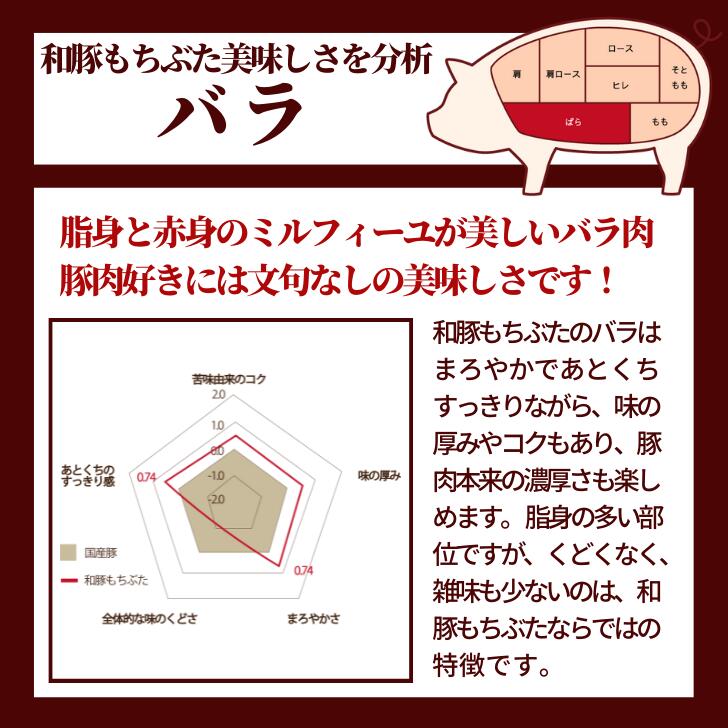 59 以上節約 飛騨牛 焼肉 赤身 モモ 1 800g 1 8kg A5 送料無料 和牛 牛肉 鍋 結婚内祝い 出産祝い 内祝い お返し 贈答用 赤身肉 誕生日 プレゼント Fucoa Cl