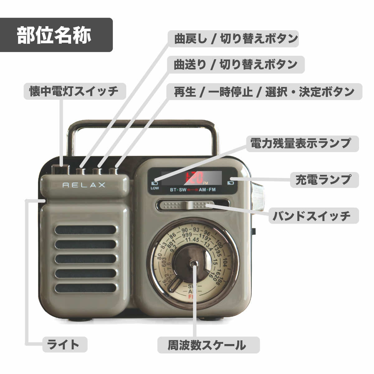 【保証書付】 マルチレトロラジオ レトロ ラジオ ワイヤレススピーカー RELAX ラジオ・コンポ