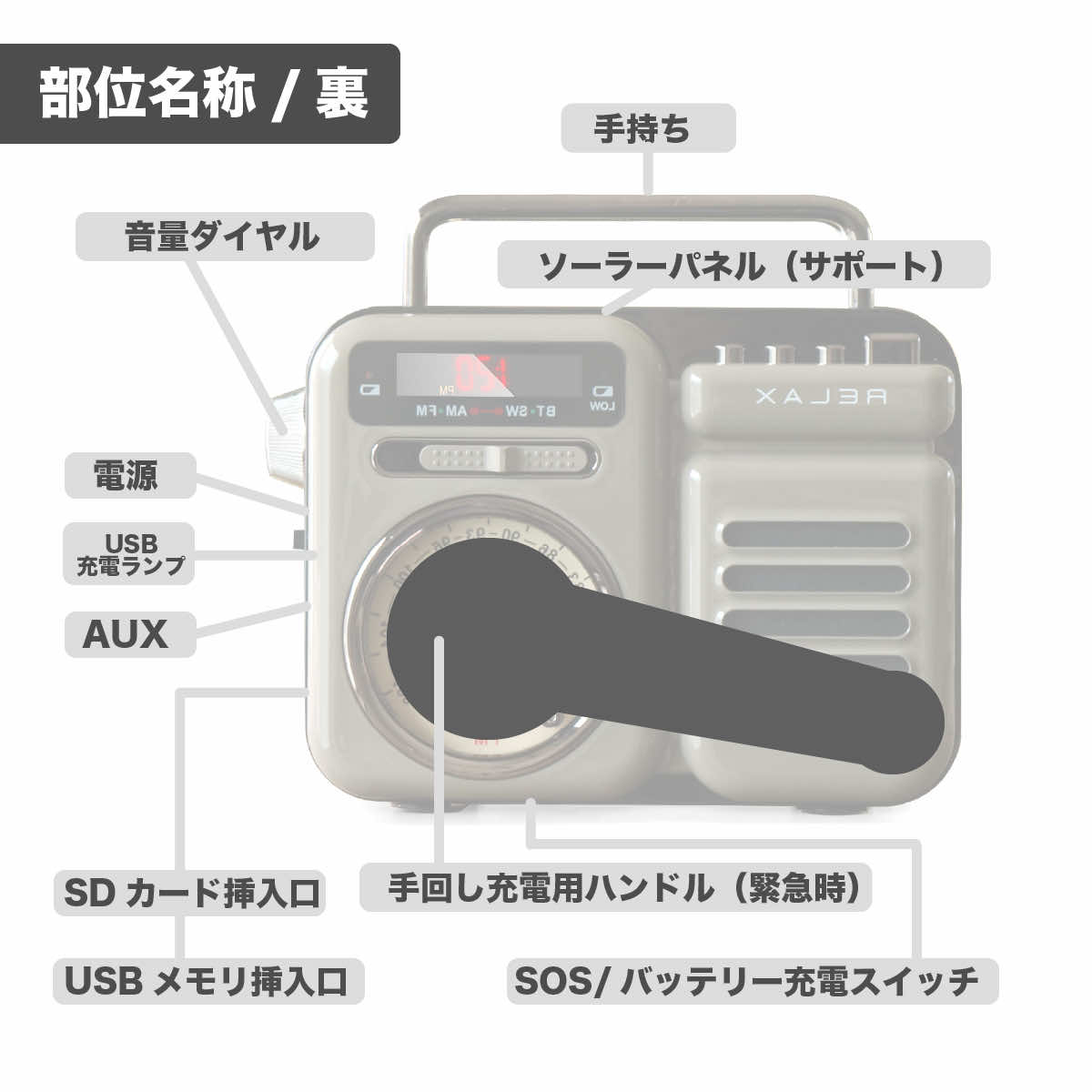マルチレトロラジオ レトロ ラジオ ワイヤレススピーカー RELAX