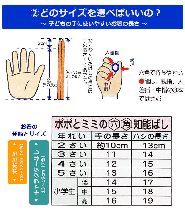 市場 あす楽 六角知能箸 子供用 せいわの六角知能箸 箸 箸匠せいわ ポポミミ 日本製 おはしのミニブック付き 正規品 食洗機対応