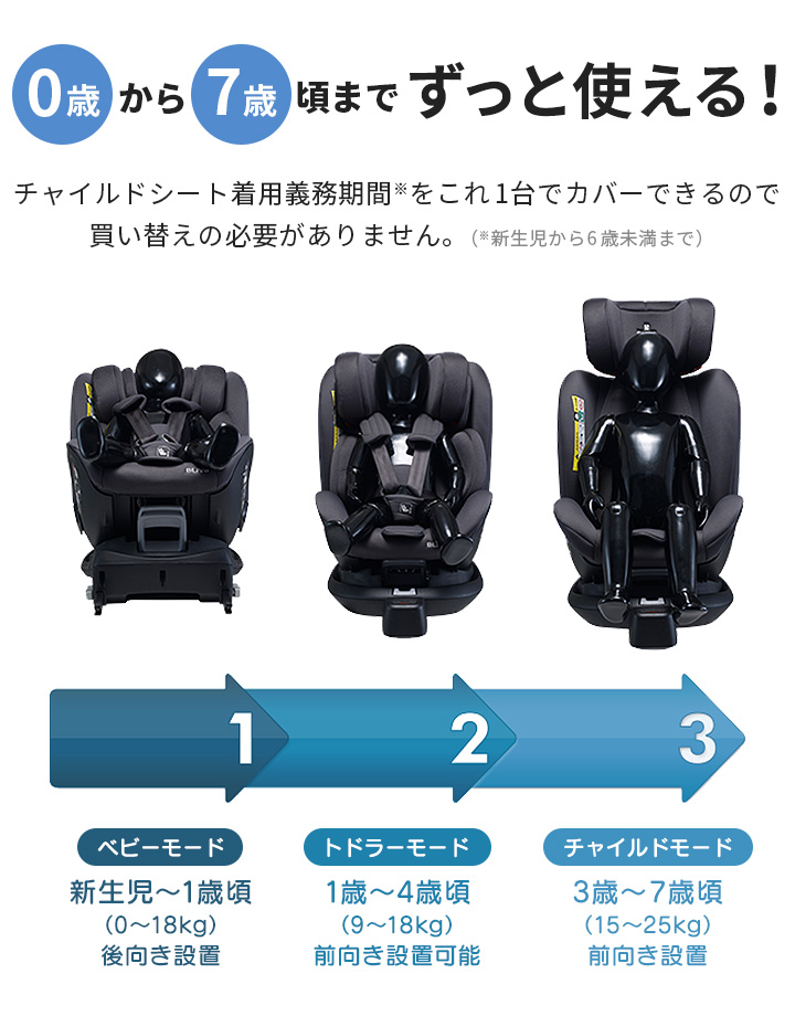 Point5倍 チャイルドシート Isofix 新生児 0歳 リクライニング ジュニア ベビー カーシート サポートレッグ 出産準備 退院 赤ちゃん 回転 安全基準 合格 車用 1歳 2歳 3歳 4歳 5歳 6歳 7歳 アイソフィックス Daiichi Bliva Zero Seven I Size Meguiars Com Do