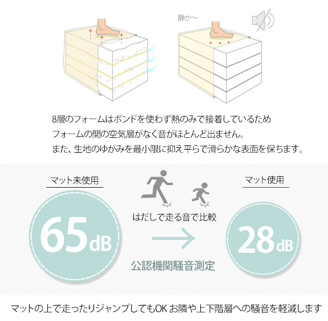 700巡回off引換証 掻鳴らす座具 折りたたみ 宗徒マット 片子マット ベビー丸形 World Guardマッチ マット 子供 北欧 きりっとした キッズ 児童御部屋 リビング Acilemat Com