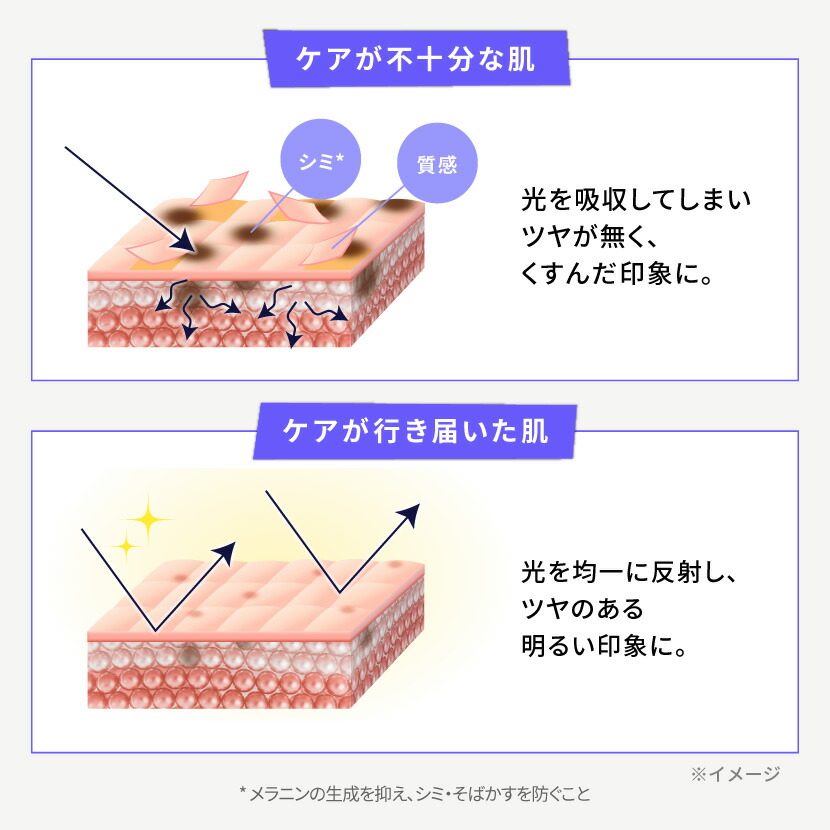 300ポイント対象◇ 公式 キールズ 透明美白 美容液 DS クリアリー