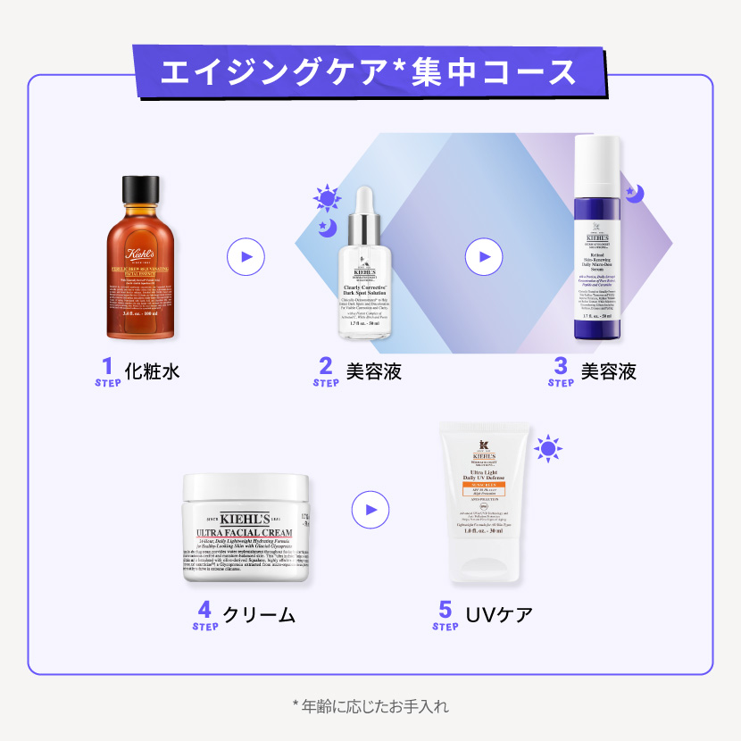 300ポイント対象◇ 公式 キールズ 透明美白 美容液 DS クリア