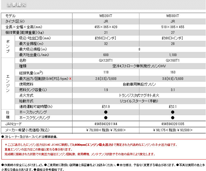 楽天市場 本田技研 ４ストエンジン 水ポンプ Wb30xt 口径80ミリ 3インチ 1ｌホンダ純正オイル付 Smtb Kd 機械屋 ｓｏｇａｂｅ