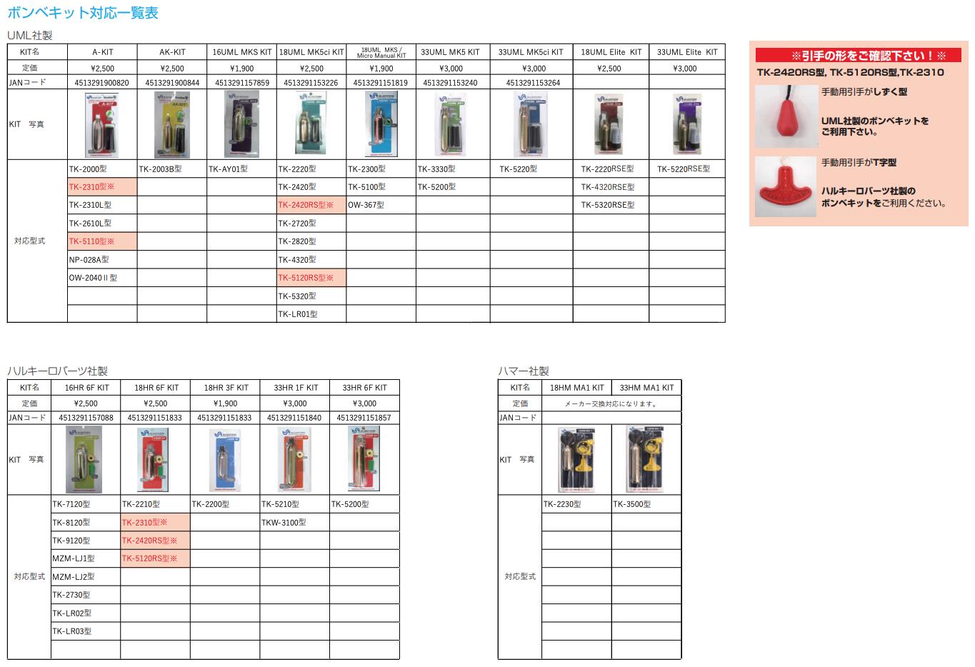 33hr 6f Kit ハルキーロバーツ社製 交換用ボンベキット 高階救命器具 ブルーストーム Bluestorm Educaps Com Br