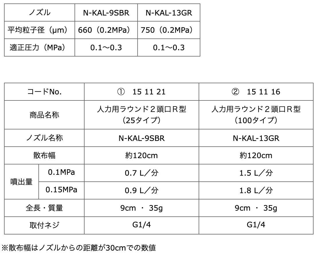 市場 人力用ラウンド２頭口Ｒ型 除草用 ヤマホ 散布フンコウ 151116 100タイプ ラウンドノズル