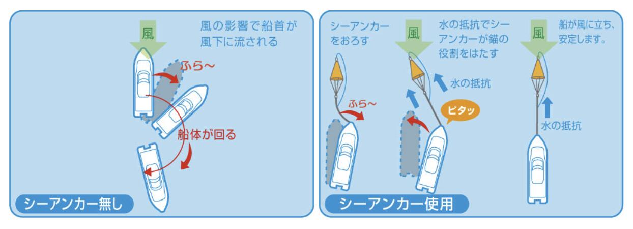 楽天市場 シーアンカー L 23フィート以下 F680ｘｌ1100ｍｍ 流し釣り 高品質 釣り アンカー 流し釣り 船釣り フィッシング つり ボート Bmo 機械屋 機械屋 ｓｏｇａｂｅ