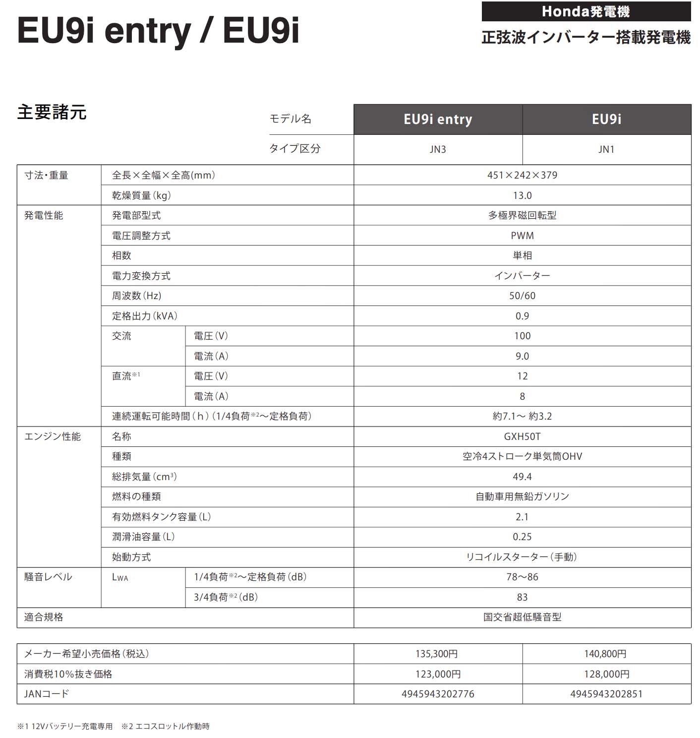 送料無料□ホンダ・発電機 EU9i Entry□純正オイル1L付ＨＯＮＤＡ