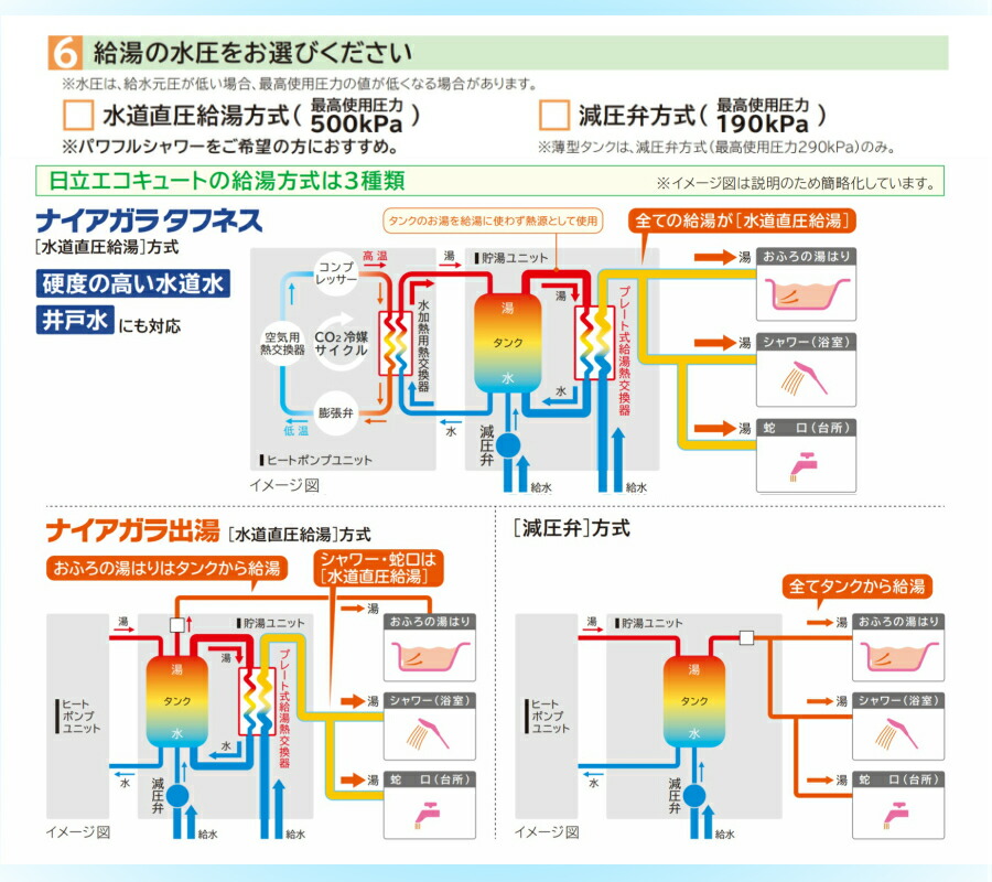 直営店 見積り 基本工事 交換工事費込み エコキュート 日立 水道直圧給湯 フルオート標準タンク 370L BHP-F37SD リモコンセット 給湯器  fucoa.cl