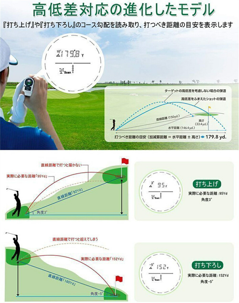 最大61％オフ！ ゴルフ 距離計 レーザー距離計 距離測定器 測定器 ゴルフ距離計測器 スロープ補正 光学6倍望遠 高低差 800m ピンサーチ  スロープ 距離測定 スピード測定 角度測定 高度測定 霧の日 高低差計測機能 防水 軽量 日本語説明書 収納ケース付 qdtek.vn