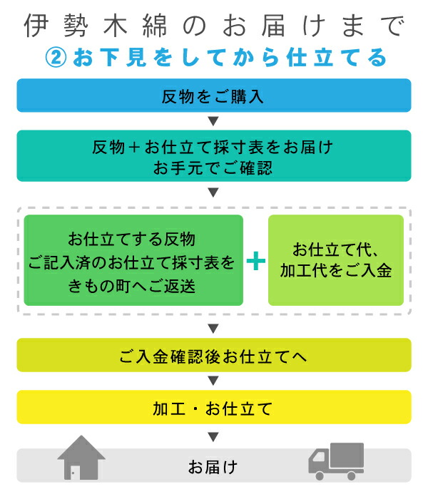 伊勢木綿洗える着物反物「六升格子中紅×薄紺(秋霖)」未仕立て木綿きもの日本製三重県伝統工芸品単衣綿カジュアルチェック小紋レディースキモノkimono【メール便不可】
