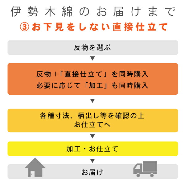 伊勢木綿洗える着物反物「六升格子中紅×薄紺(秋霖)」未仕立て木綿きもの日本製三重県伝統工芸品単衣綿カジュアルチェック小紋レディースキモノkimono【メール便不可】