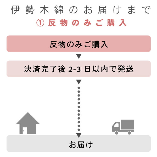 伊勢木綿洗える着物反物「六升格子中紅×薄紺(秋霖)」未仕立て木綿きもの日本製三重県伝統工芸品単衣綿カジュアルチェック小紋レディースキモノkimono【メール便不可】