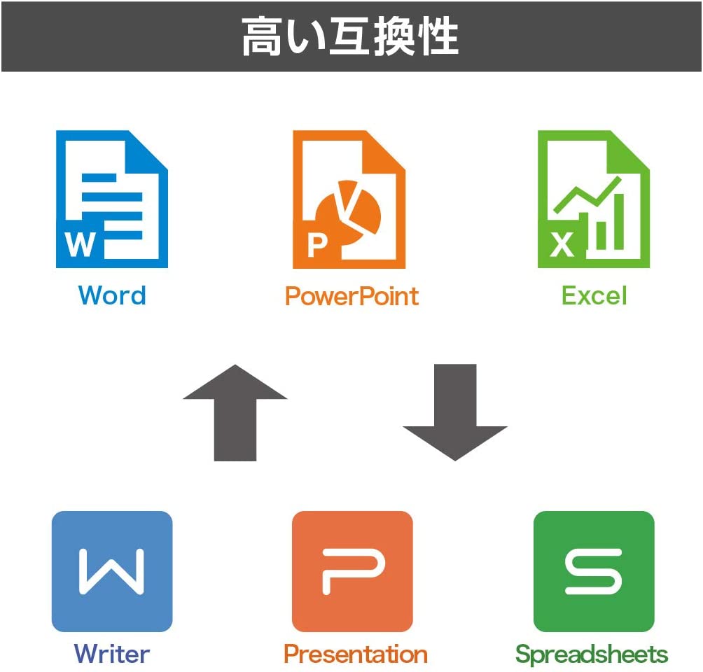 楽天市場 公式 オフィスソフト互換 キングソフト Wps Office 2 Personal Edition ダウンロード版 送料無料 旧kingsoft Office 最新版 キングソフト公式 楽天市場店
