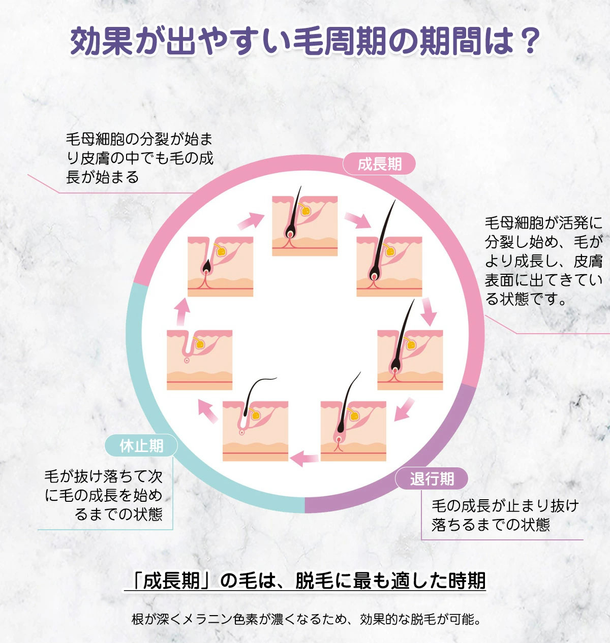 脱毛器 冷感 Ipl脱毛器 ワキ ビキニライン 5段階調整可能 ムダ毛処理 レディース 自動照射 セルフ脱毛 痛くない脱毛器 背中 美肌 足 家庭用 顔からvio 脱毛機 自宅 腕 ホワイトデー 全身 99万発照射 光美容器 メンズ 簡単 光エステ 22