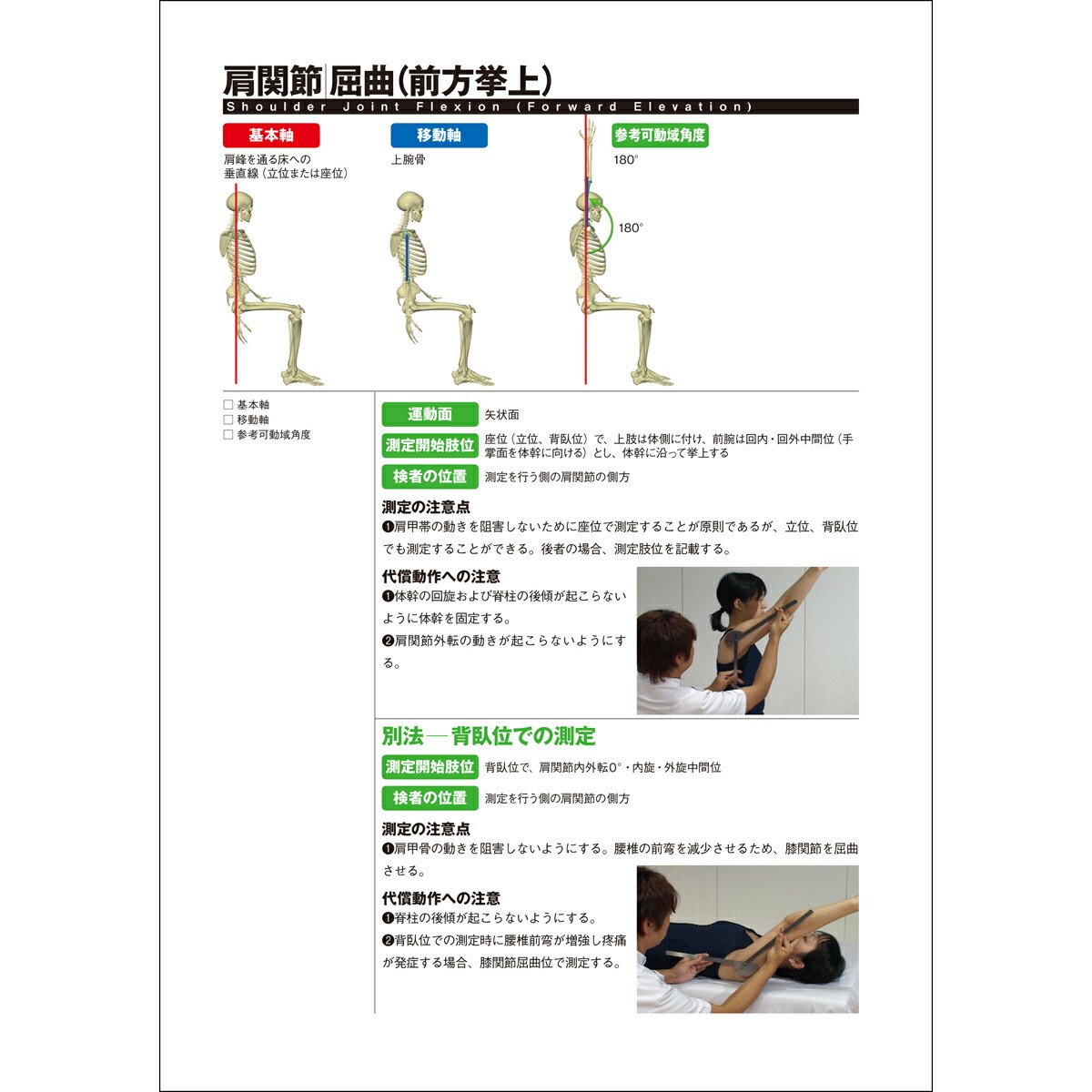 楽天市場 新刊書籍 動画で学ぶ関節可動域測定法ｒｏｍナビ 増補改訂第３版 Dvd 190分 基本測定 臨床測定 Cg映像 ポイント整理 リハビリ 送料無料 筋肉家