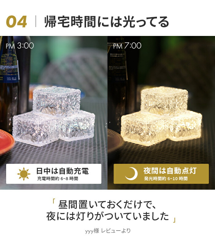 ポイント5倍 ソーラーライト SoLuck(ソラック) W1 W2【保証120日