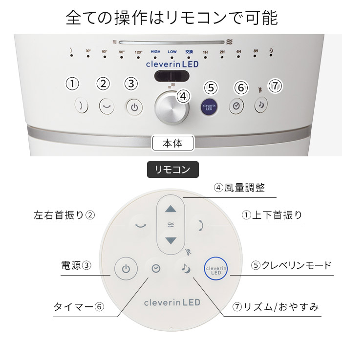 除菌 消臭 扇風機 シンプル 冷房 防カビ クレベリン 小型扇風機