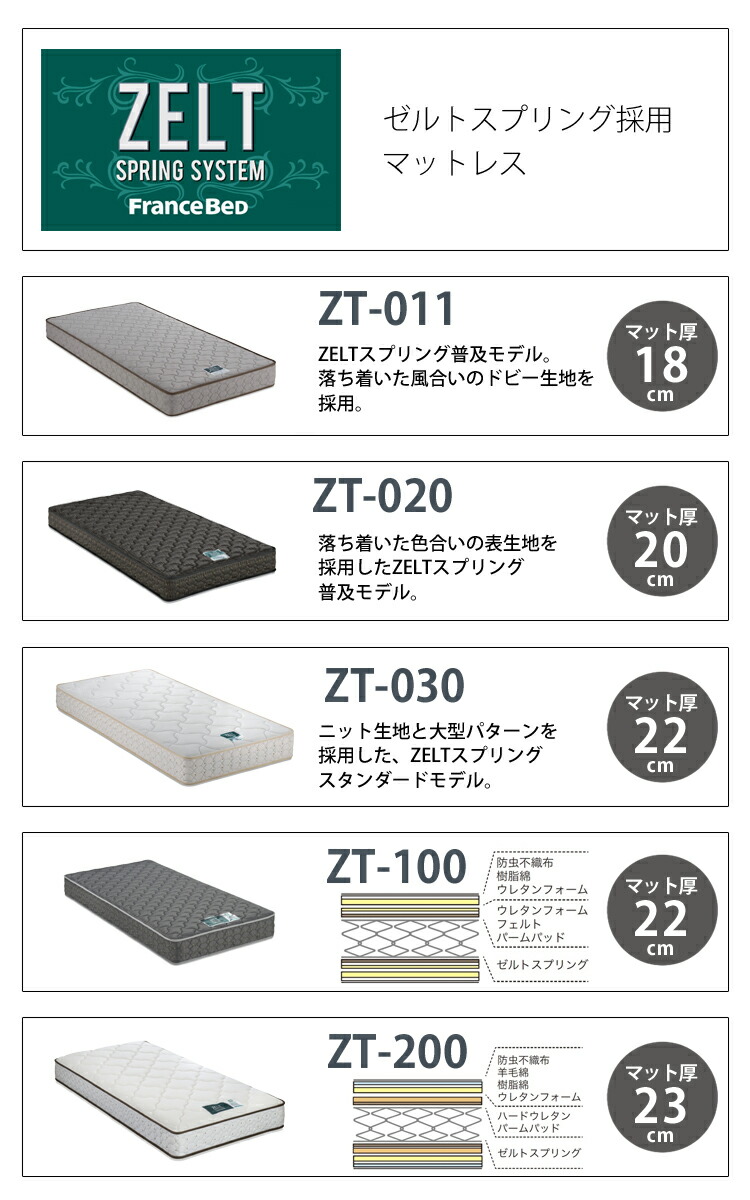 【ダブルロング】【ZT-030】ZELTゼルト高密度連続スプリングマットレス国産フランスベッド