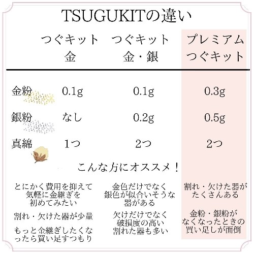 プレミアム金継ぎ 銀継ぎキット初心者用 お皿 Tsugukit 陶芸 粘土 Premium プレミアムつぐキット 食器に使える初心者用伝統金継ぎセット 本漆 純金粉 筆使用 ギフト包装可 陶器 修繕 お皿 修理 修繕 ヒビ 欠け 割れ 誕生日プレゼント お母さん 女性 金継ぎショップ金