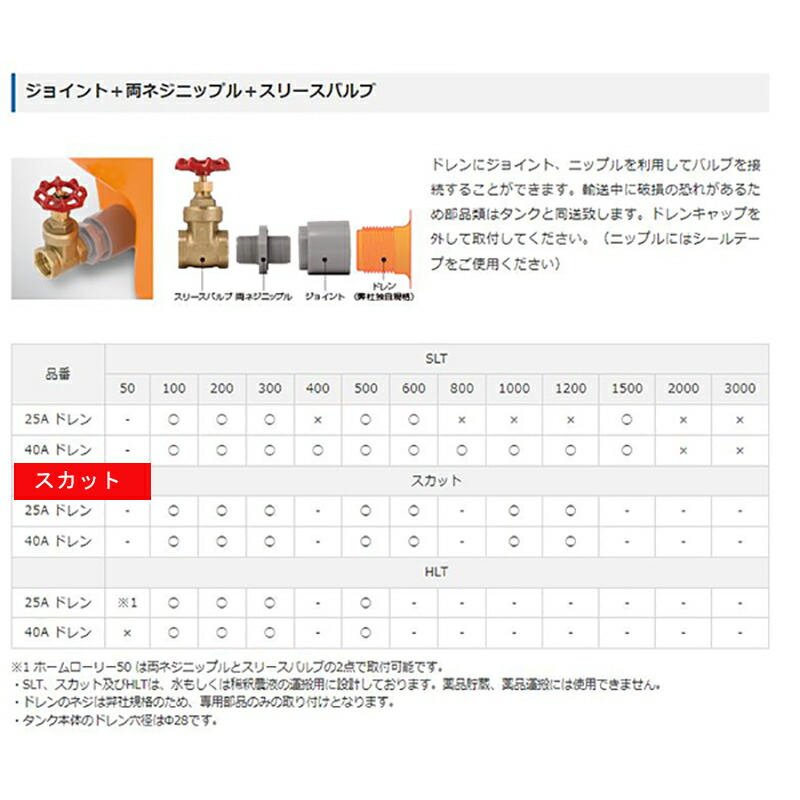 全店販売中 スイコー スカット６００ オレンジ 大型 重量商品 個人宅配送不可 fucoa.cl